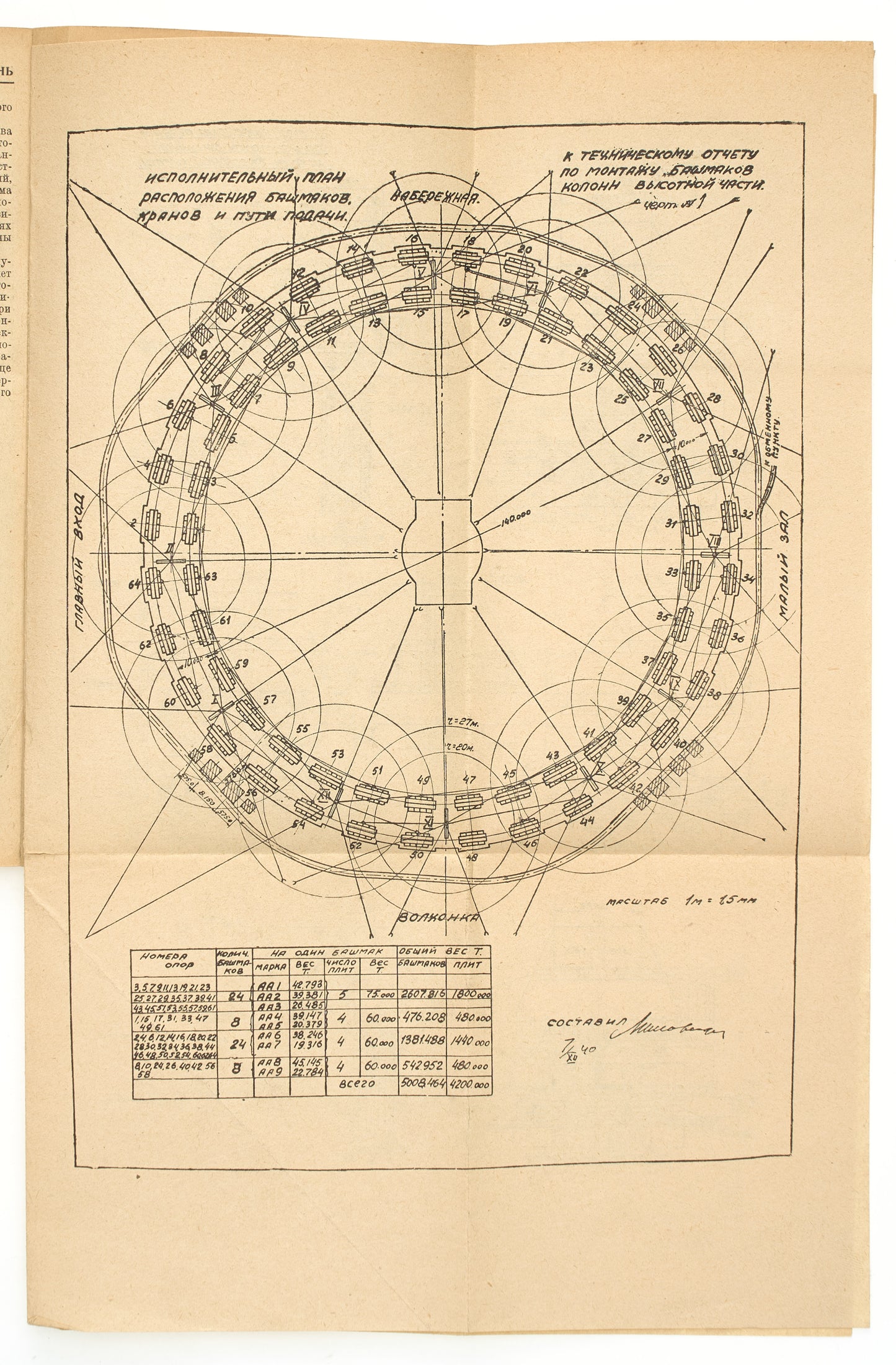 Information-Technical Bulletin. Management of the Palace of Soviets Construction. Rare 'not for sale' issues for specialists.