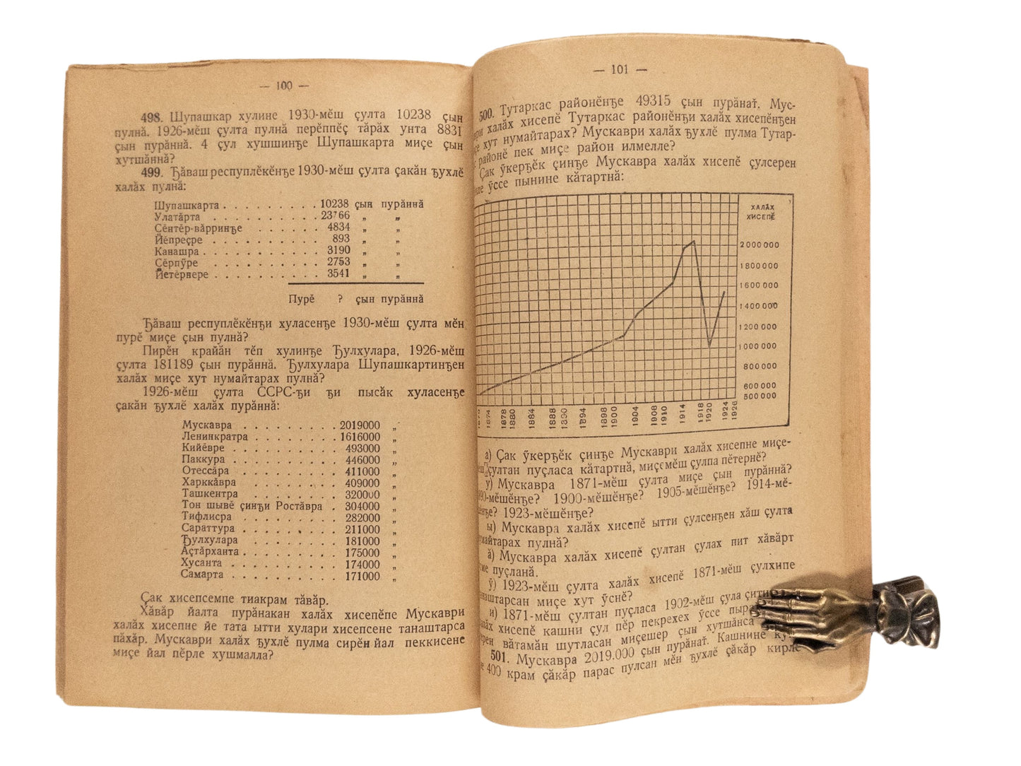 Exercise Book. Textbook in the Chuvash language: Turkic language spoken in European Russia