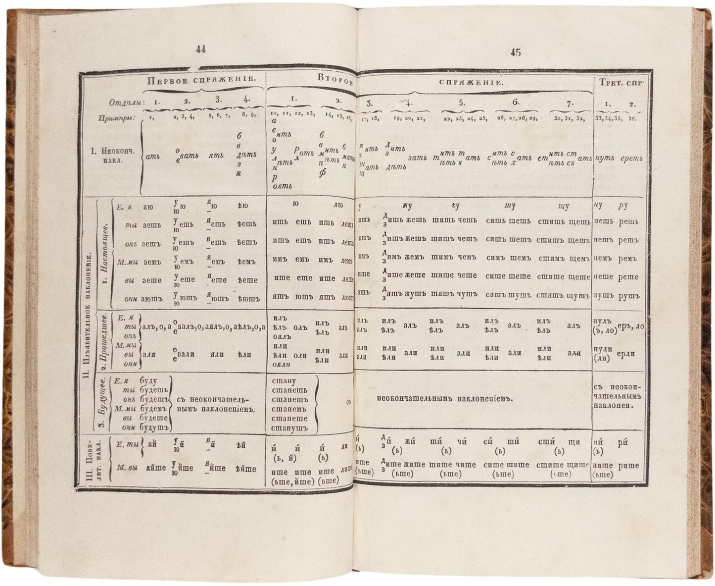 Elementary Rules of Russian Grammar. First stable Russian’s Grammar Textbook